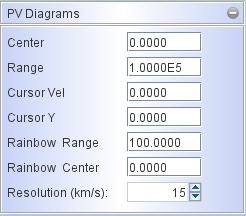 pv diagram panel
